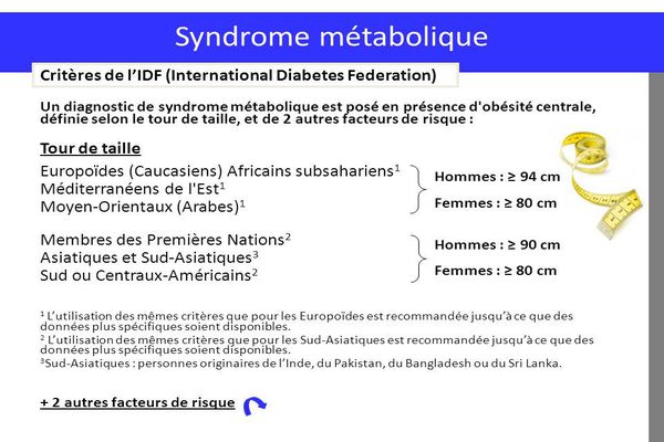 symptomen en risicofactoren van metabool syndroom